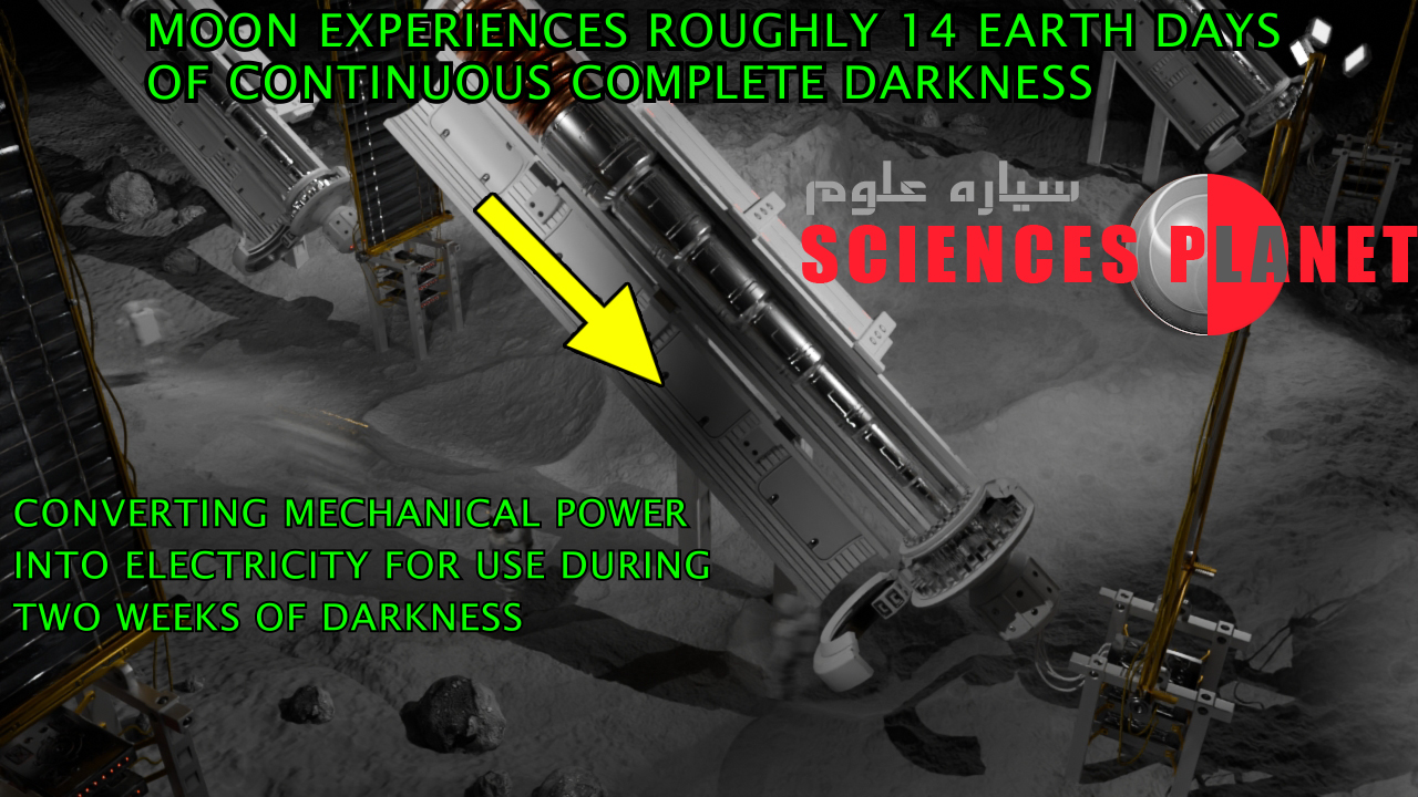 اختراعات جدید ایرانی/اختراعات جدید در ایران/اختراعات ثبت شده در ایران/تولید برق بر روی کره ماه/راه حل اقامت انسان بر روی کره ماه/ذخیره بلند مدت انرژی الکتریسیته در نیروگاه تولید برق بر روی کره ماه/علی پوراحمد